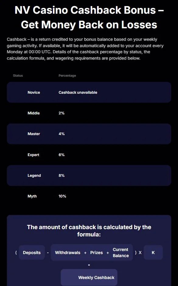 NV Casino cashback: prosent etter VIP-status og beregningsformel